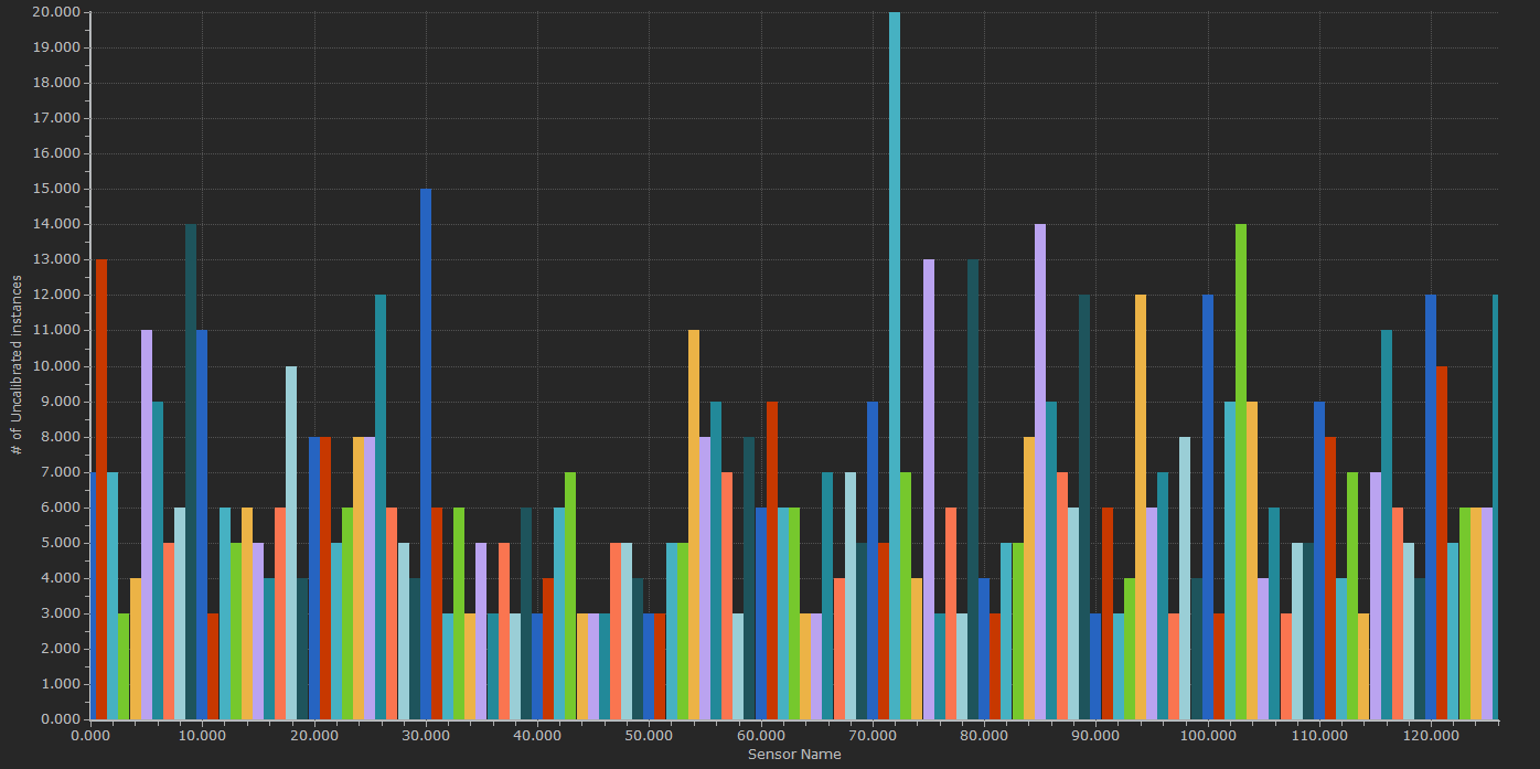 Example of a freeflyer histogram.